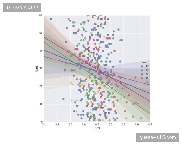 数据分析公司兴起：它们如何改变球队的选秀与球员评估策略。